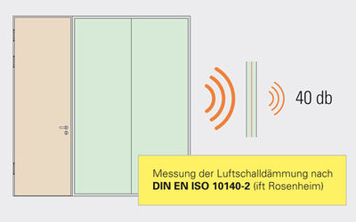 Zeichnung Schallschutzwert 40 dB (Holztür)