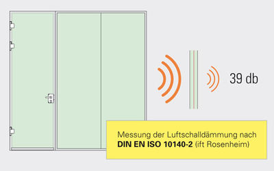 Zeichnung Schallschutzwert 39 dB (Glastür)